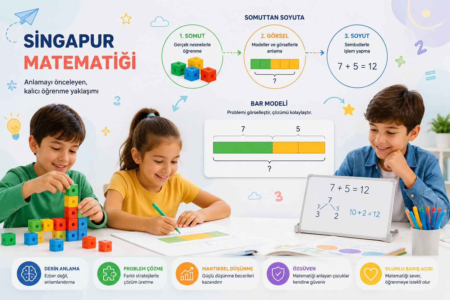 Singapur Matematiği Nedir?